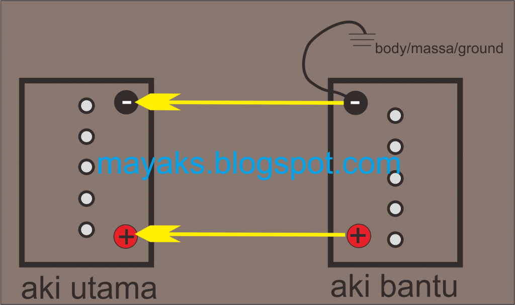 Cara Mengatasi Aki Tekor : Jumper Aki - Dunia Teknik